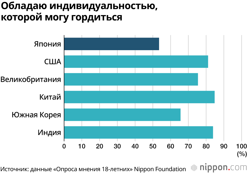 Обладаю индивидуальностью, которой могу гордиться