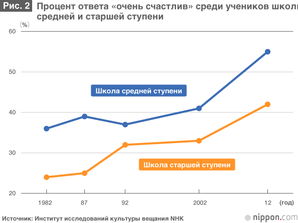 Когда закончится «послевоенный» период? Японская молодёжь на пути в будущее