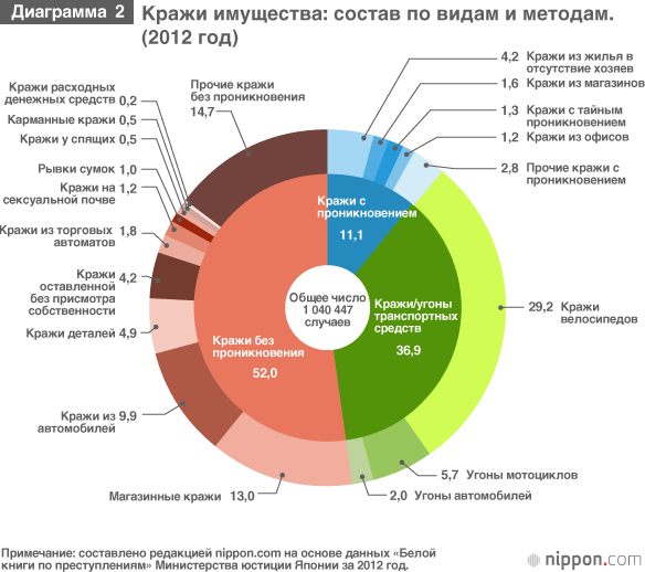 Насколько «безопасна» Япония в сравнении с другими странами?