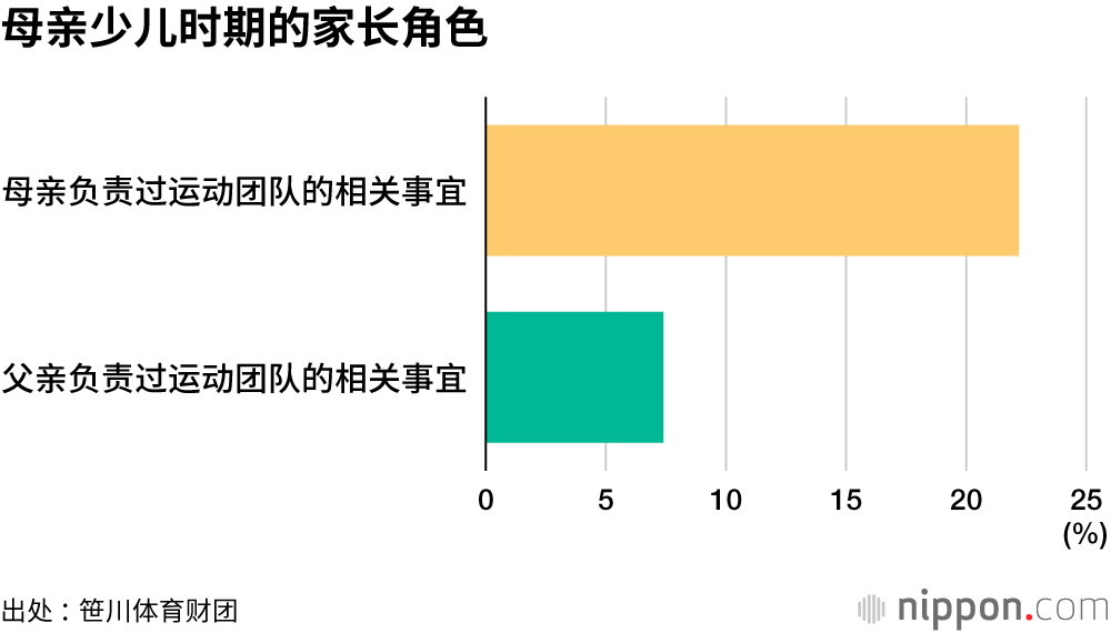 小学生体育活动，全靠妈妈的参与来成全！？