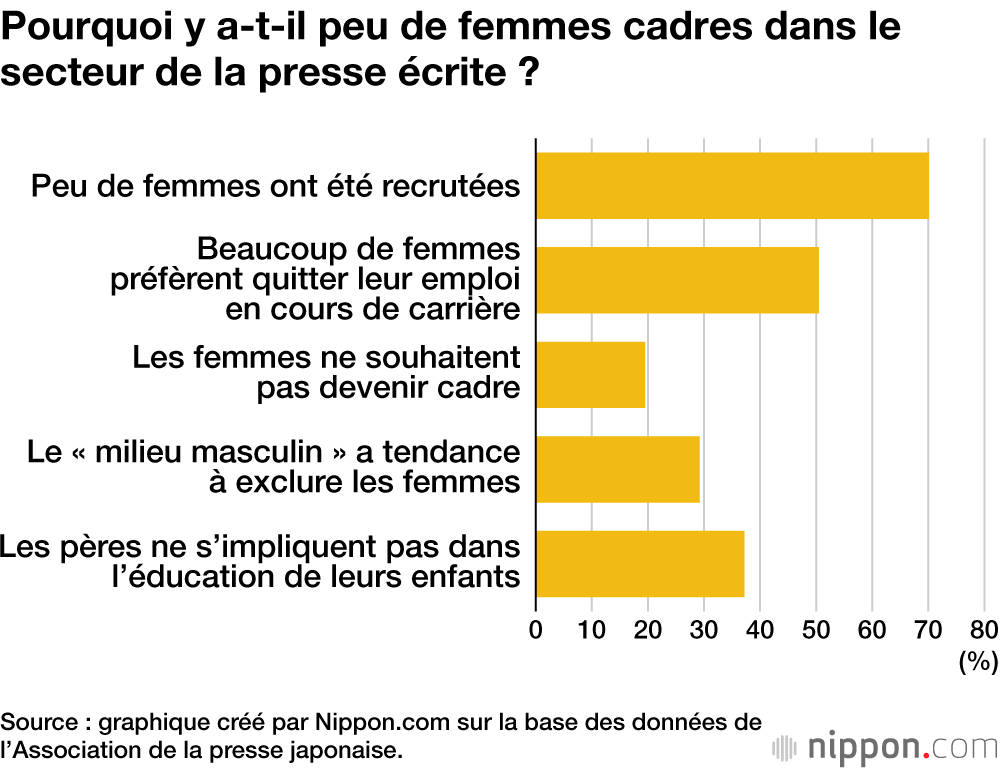 Pourquoi y a-t-il peu de femmes cadres dans le secteur de la presse écrite ?