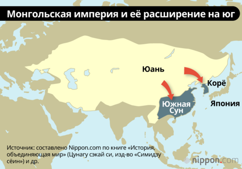 Монгольская империя и её расширение на юг