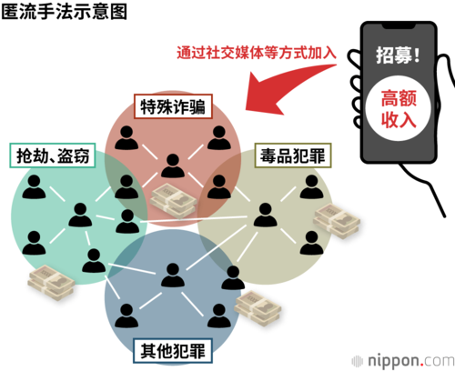 匿流手法示意图
