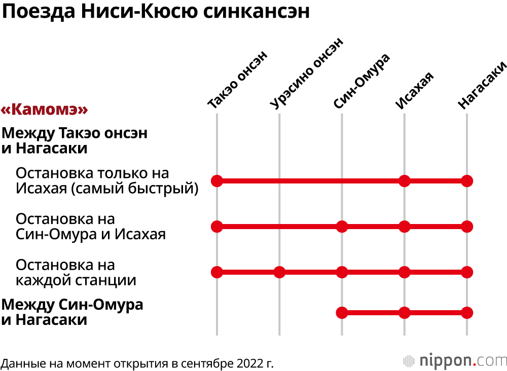 Путеводитель по Ниси-Кюсю синкансэн: поезда, цены и достопримечательности