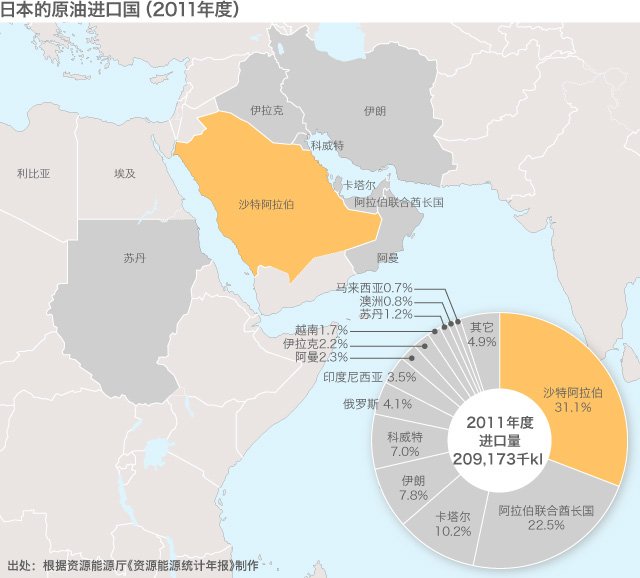 为了构建战略伙伴关系 ——访沙特驻日大使阿卜杜勒-阿齐兹・蒂尔基斯坦尼先生