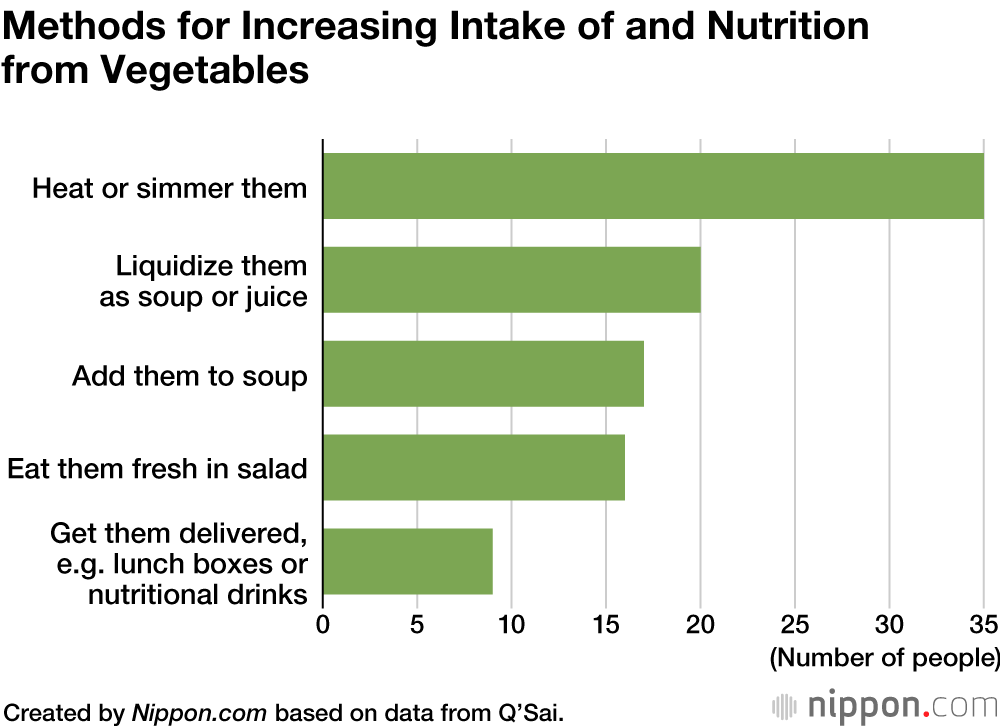 Diet Holds Secret to Long Life: Japanese Centenarian Survey