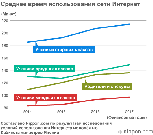 Будущее в тумане? Зрение японских детей падает от чрезмерного пользования Интернетом