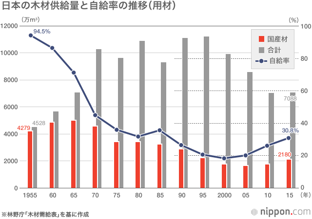 森林保護の系譜（下）