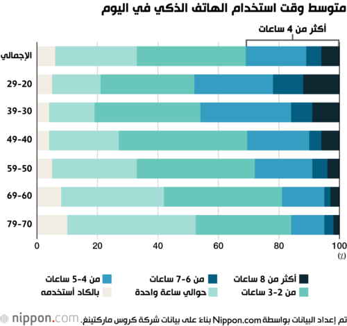 هل تشعر بإجهاد عينك؟