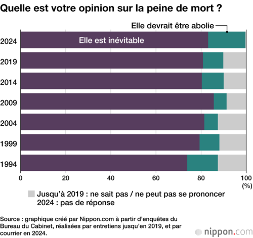 Quelle est votre opinion sur la peine de mort ?