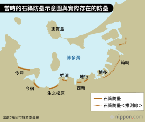 當時的石築防壘示意圖與實際存在的防壘