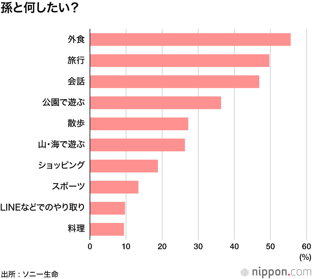 孫消費大幅減少 : 消費増税とコロナ禍でダブルパンチ？