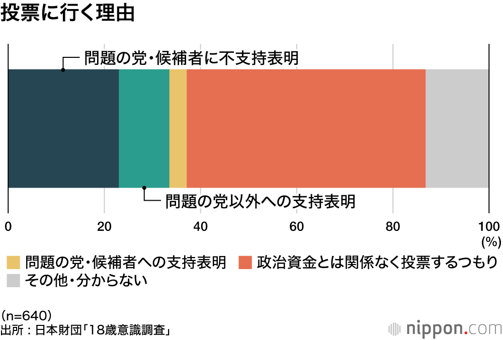 投票に行く理由