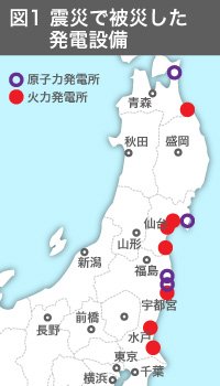 日本の長期電力需給の可能性とエネルギーインテグレーション