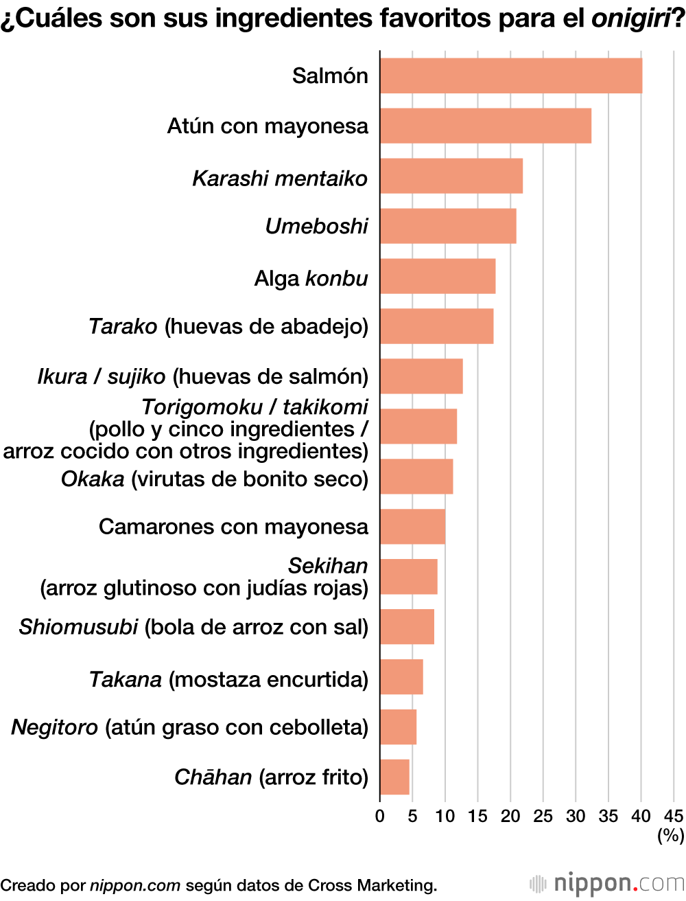 ¿Cuáles son sus ingredientes favoritos para el onigiri?