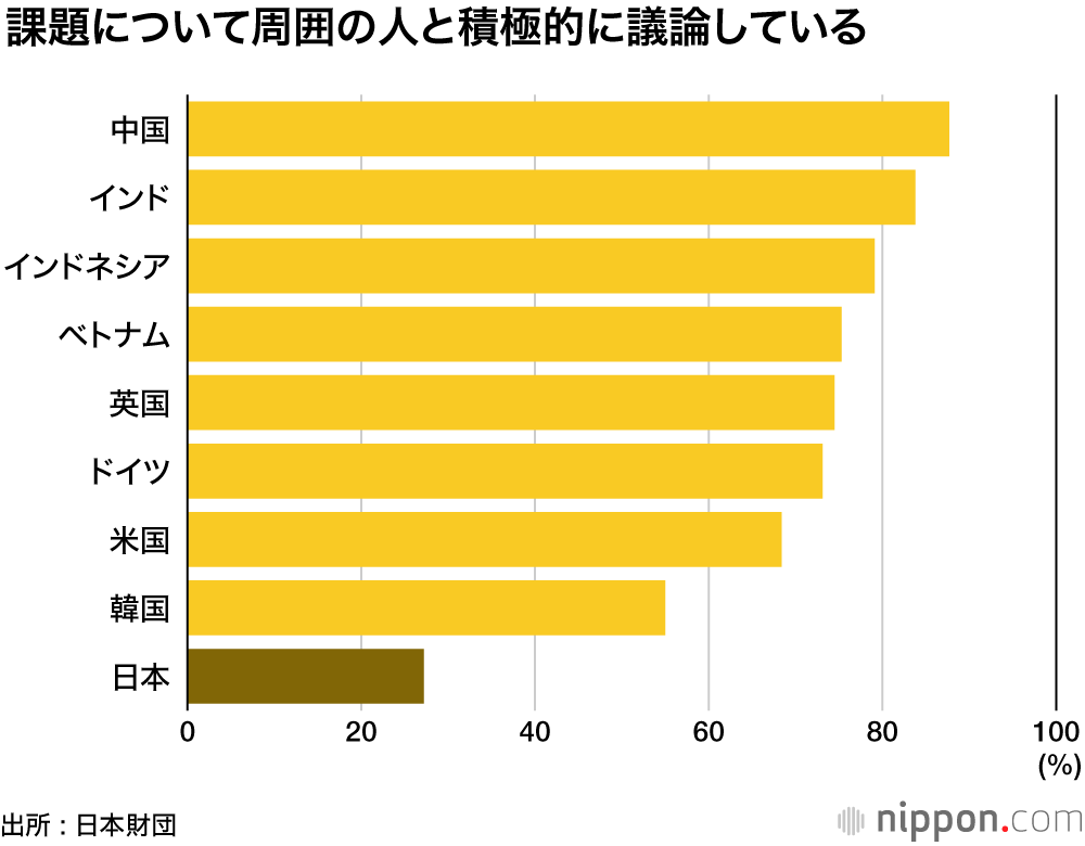 まだ大人じゃない、社会は変えられないし、議論もしない : 希望なき国の18歳
