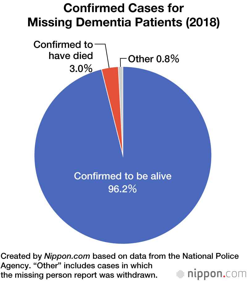 Growing Number of Dementia Patients Reported Missing in Japan