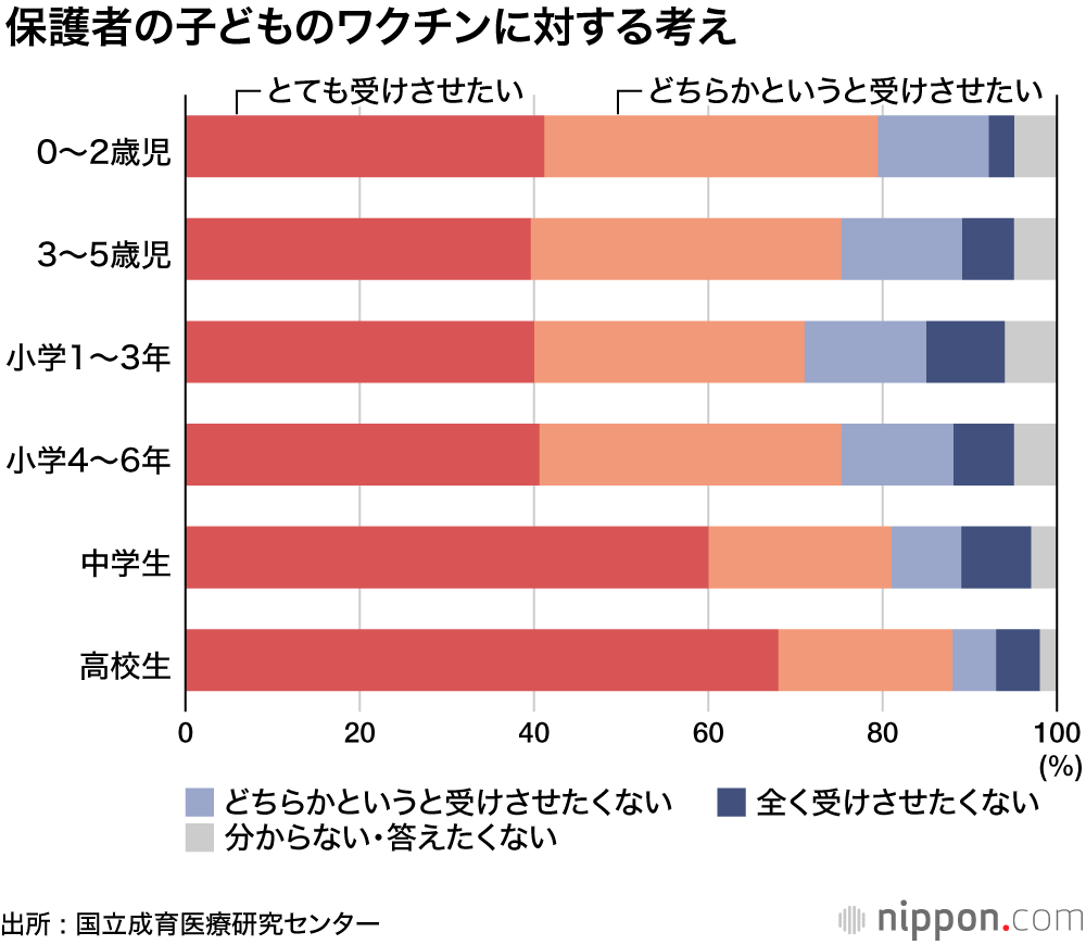 コロナワクチン、子どもたちも「受けたい」 : 「日常を取り戻したい」「社会の目が怖い」