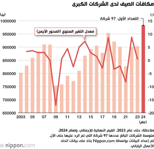 مكافآت الصيف لدى الشركات الكبرى