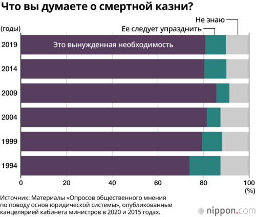 Что вы думаете о смертной казни?