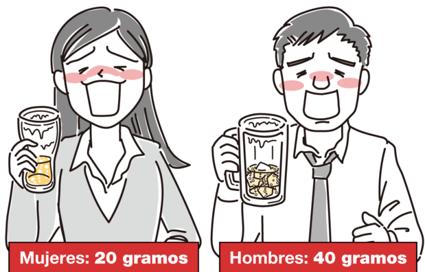 Mujeres: 20 gramos, Hombres: 40 gramos