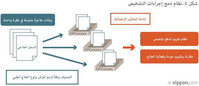 البيانات الضخمة وانعكاساتها على مجال الرعاية الصحية والخدمات الطبية