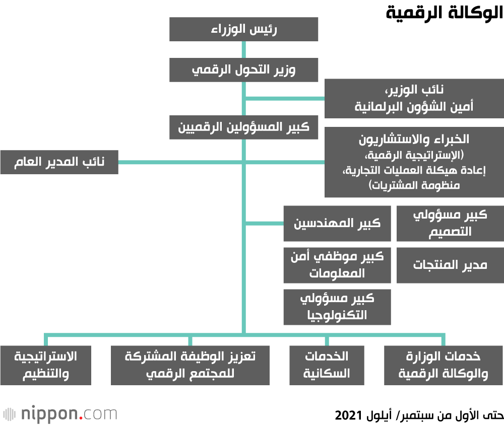 هل تستطيع الوكالة الرقمية الجديدة تحقيق تحول جذري في حياة اليابانيين؟