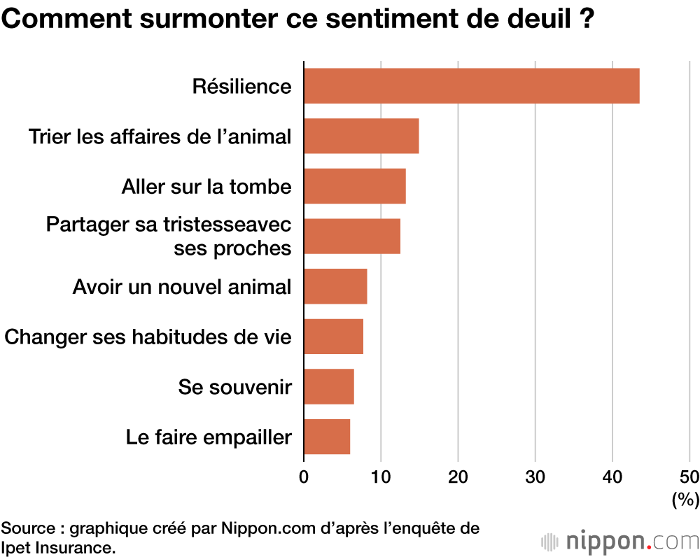 Comment surmonter ce sentiment de deuil ?