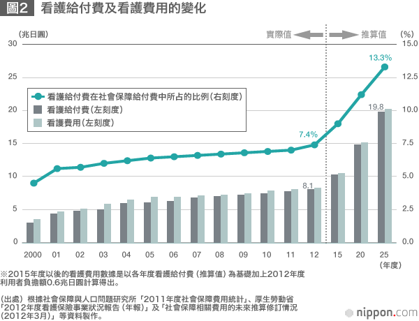 「醫療費2025年問題」警鐘敲響與相關對策