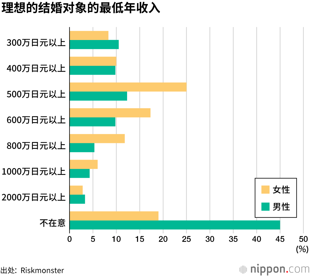 结婚对象，地方公务员最吃香！