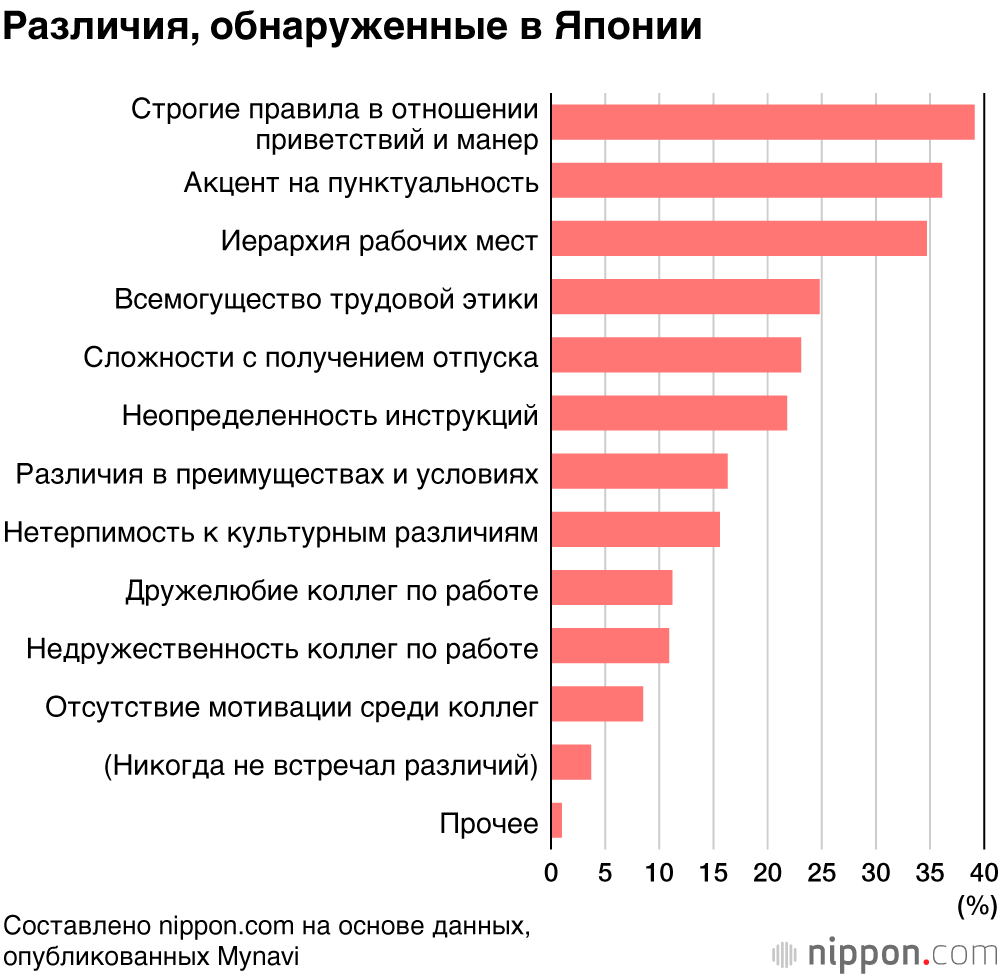 Впечатления иностранных работников от работы в Японии