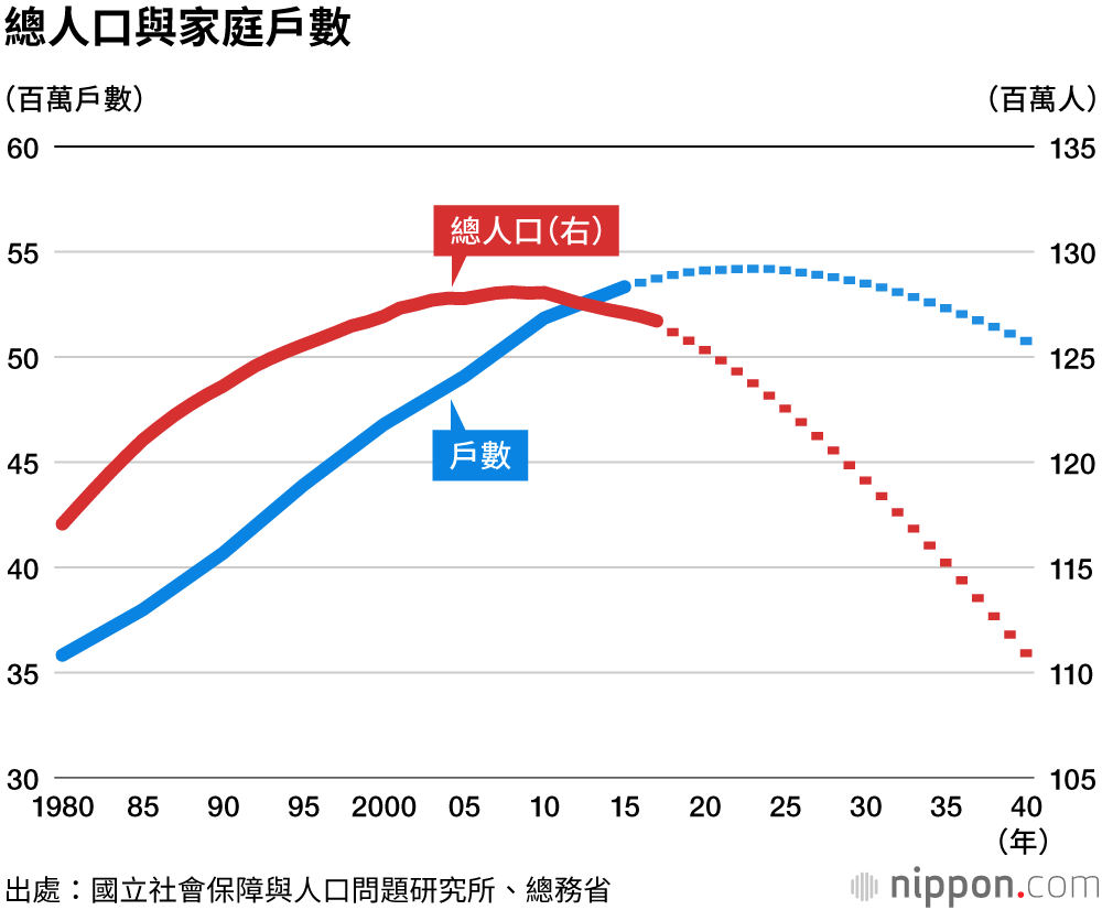 房地產融資自泡沫經濟以來再次「過熱」——來自日本銀行的報告
