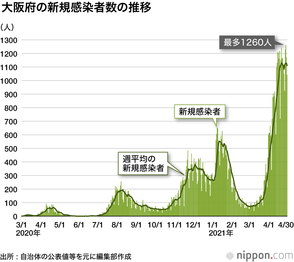 新型コロナウイルス感染症流行・2021年4～5月の主な動き