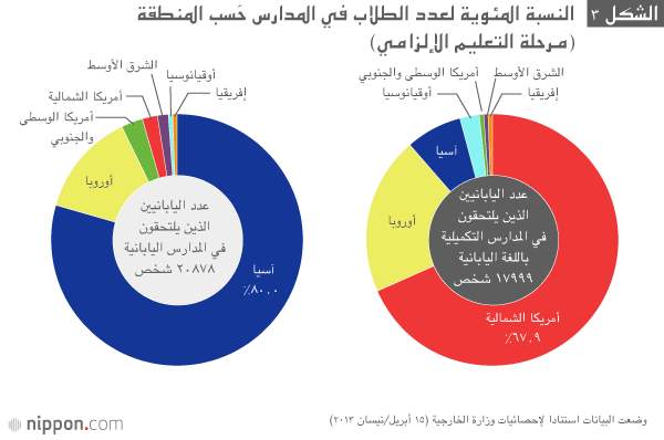 المدارس اليابانية في الخارج