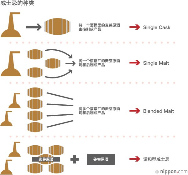 获得全球认可的“日本威士忌”