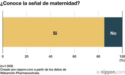 ¿Conoce la señal de maternidad?