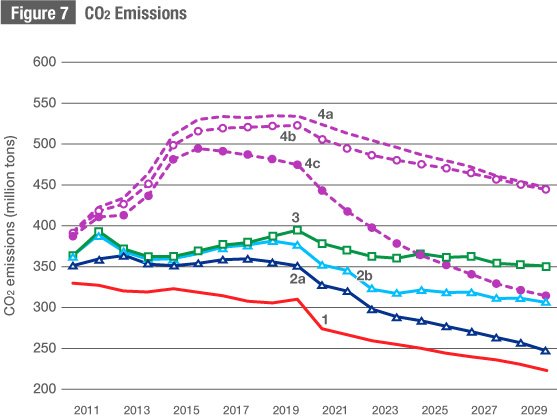 Long-Term Electricity Demand and Energy Integration in Japan