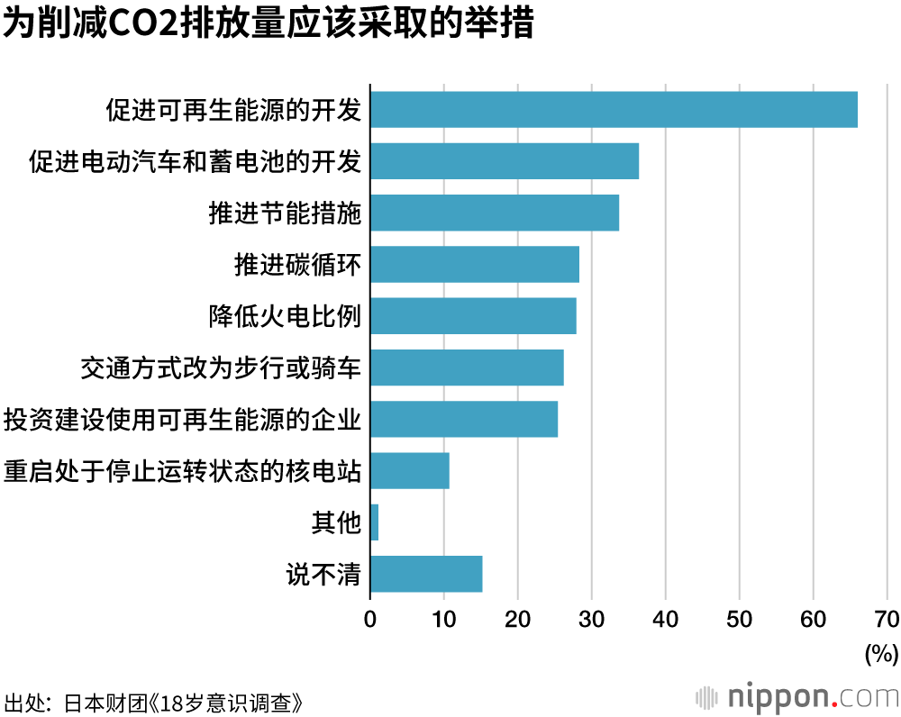 “碳中和”值得肯定，但实现可能性要打问号？