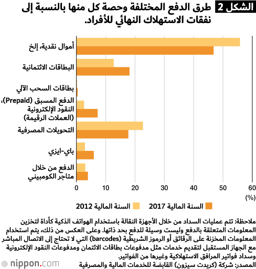 التوجه نحو النقود الإلكترونية في اليابان