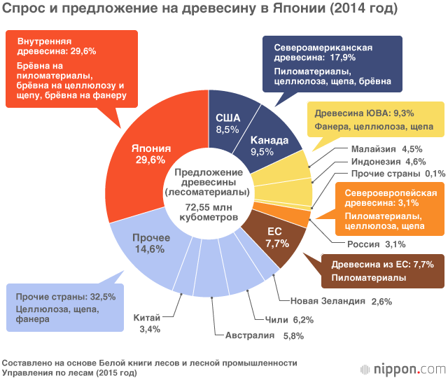 История охраны леса в Японии (часть вторая)