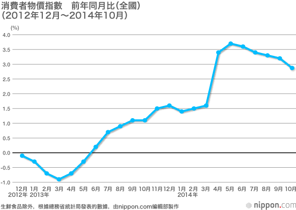 年末大選，「安倍經濟學」問信於民