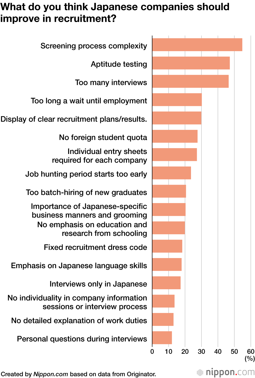 Foreign Students’ Opinions on Job Hunting in Japan