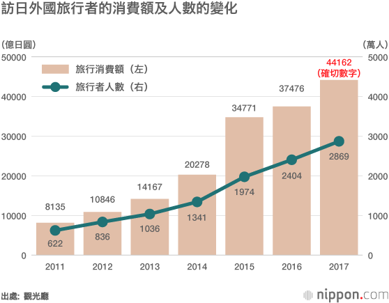 《民泊新法》正式實施：針對訪日遊客的民宿經營，在安全、衛生和防盜措施方面加以規範
