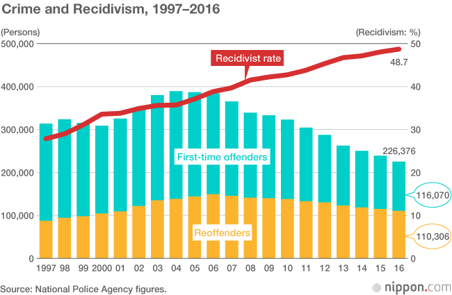 Order in the Court: Explaining Japan’s 99.9% Conviction Rate