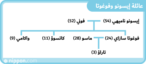 أطول مسلسل أنيمي في العالم.. حكاية «سازاي سان» الذي رافق أجيالًا من اليابانيين