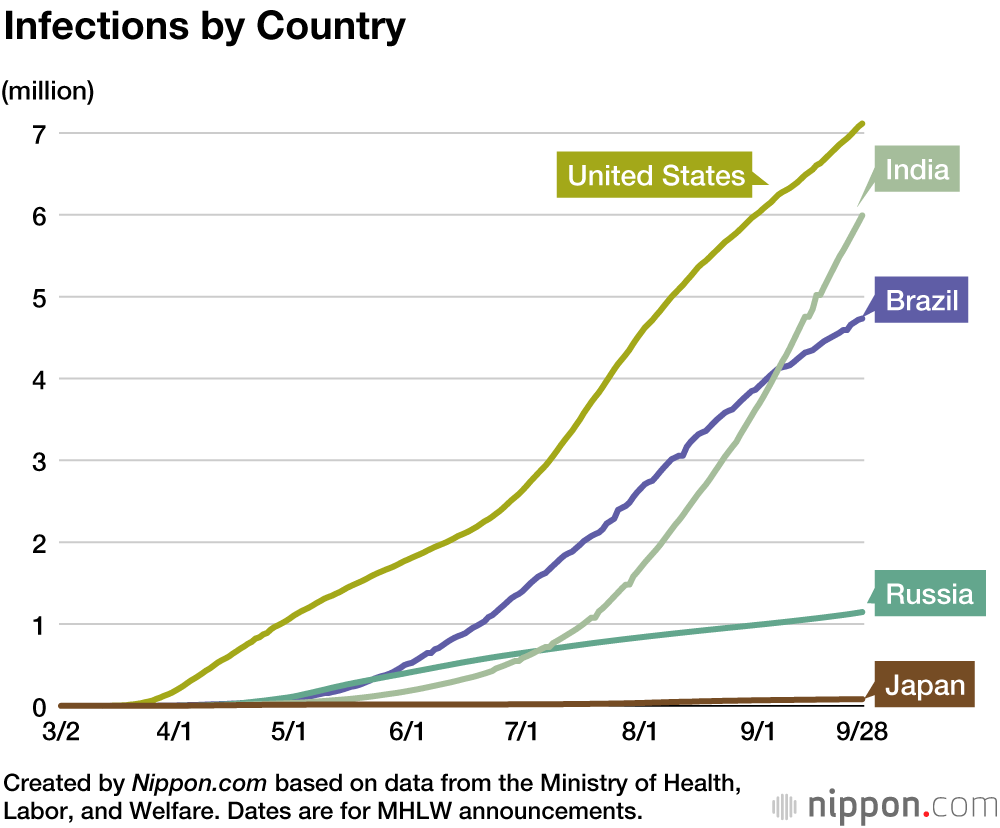 Coronavirus Cases by Country