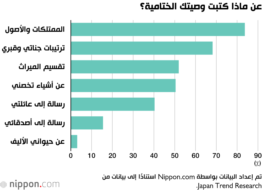 عن ماذا كتبت وصيتك الختامية؟