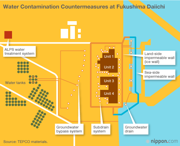 The Fukushima Cleanup Will Take Generations