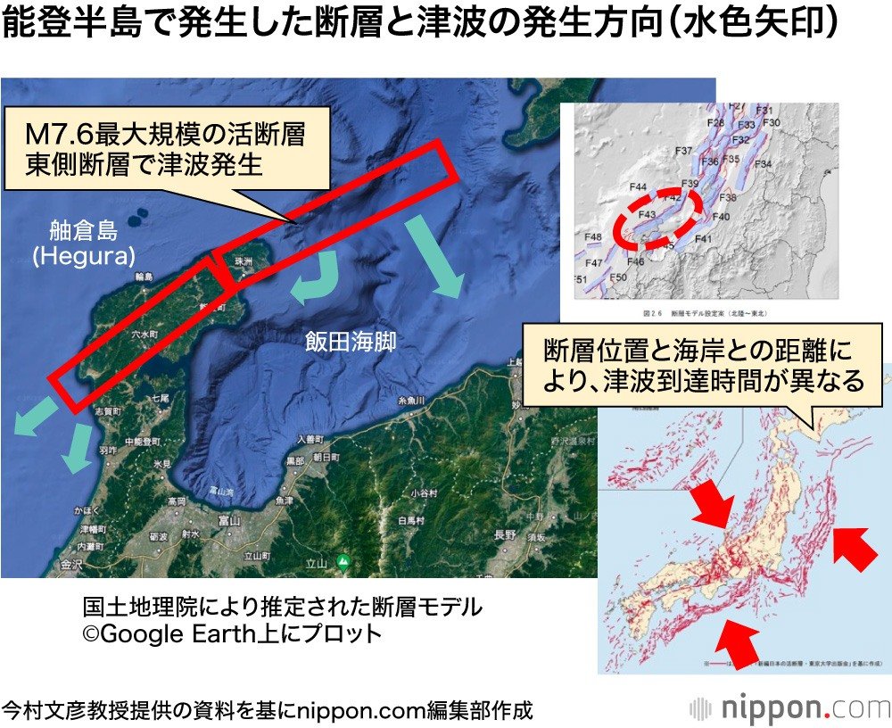 能登半島で発生した断層と津波の発生方向（水色矢印）