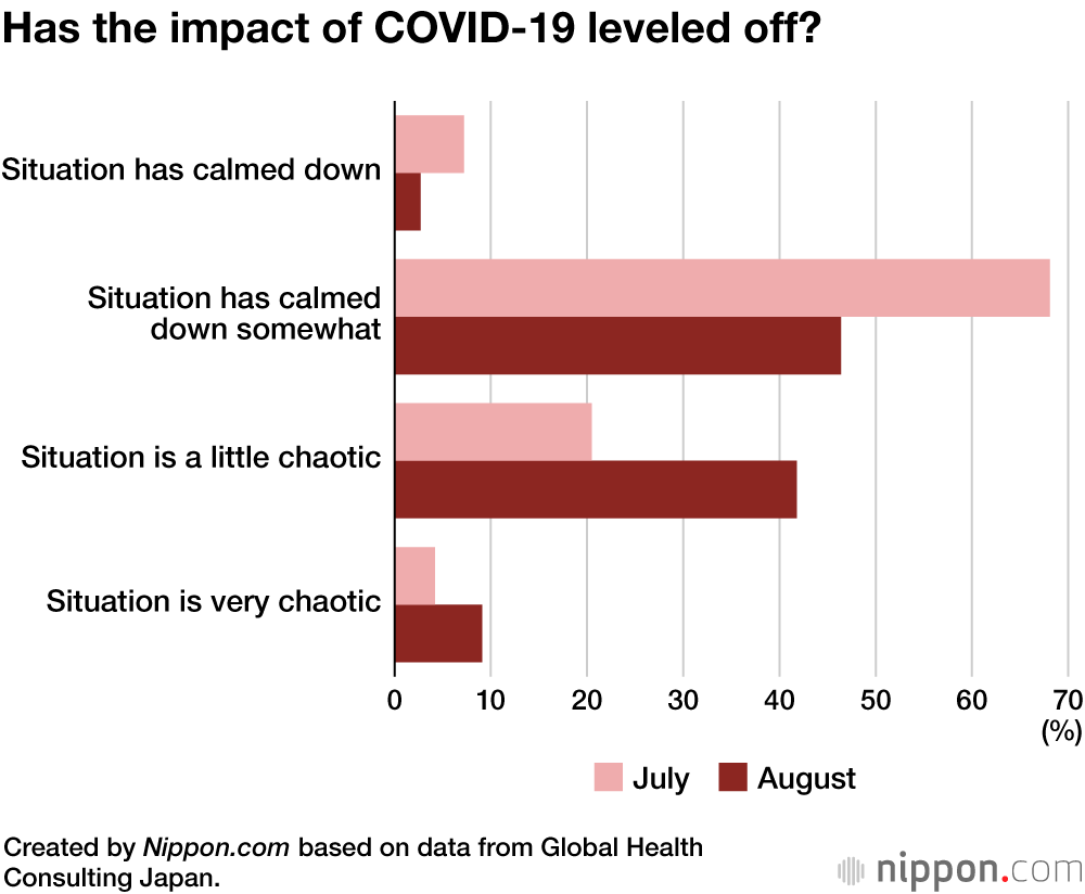 Japan’s Hospitals Still Impacted by COVID-19 Crisis
